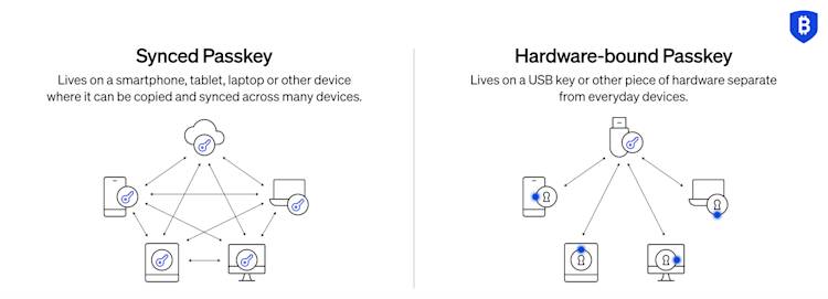 Passkeys Chart 2