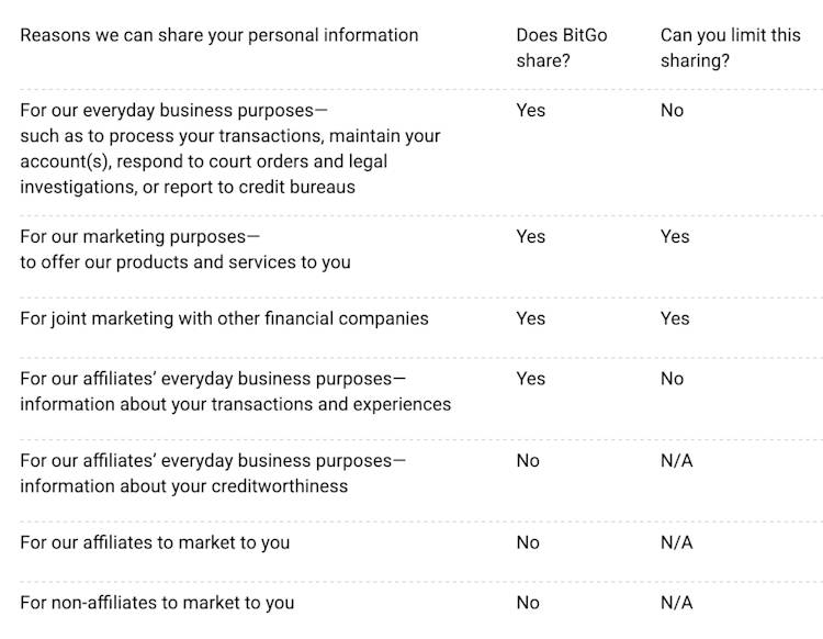 BitGo Data-Sharing